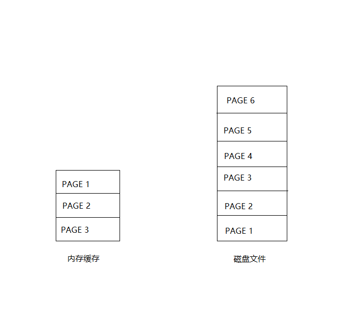 4_lab1_buffer_pool