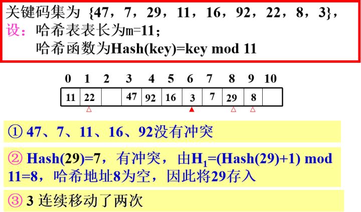 教你几招HASH表查找的方法 