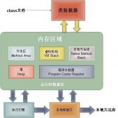 JVM基础快速入门篇 