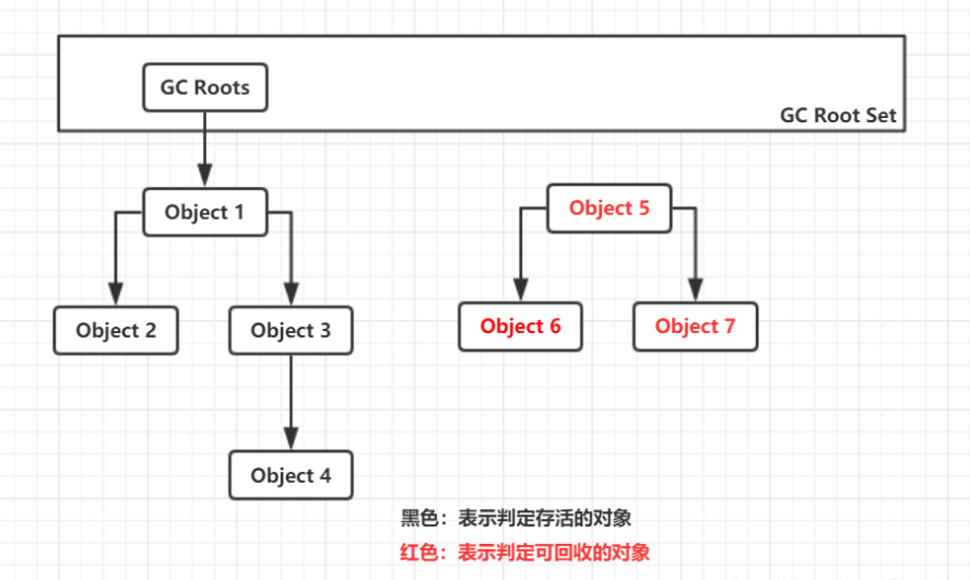 JVM基础快速入门篇 