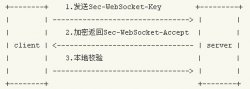 PHP实现WebSocket实例详解