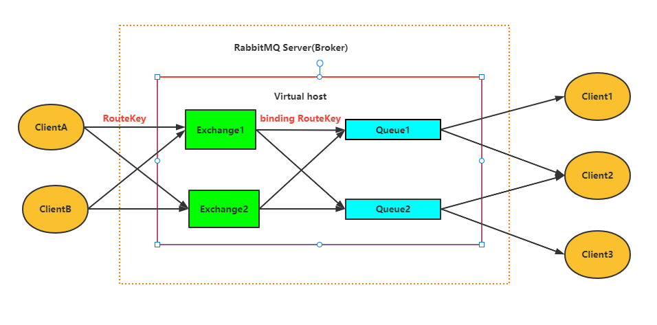 运用.net core中实例讲解RabbitMQ