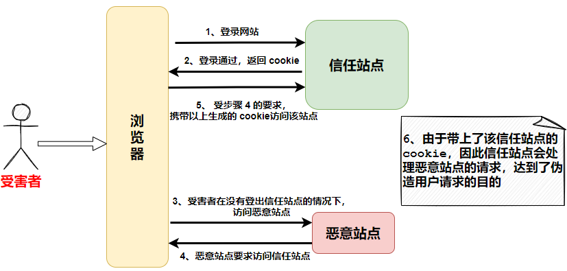 详解常见web攻击手段