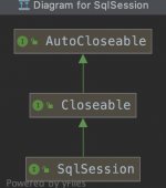 通俗易懂理清mybatis中SqlSessionSql、SqlSessionTemplat