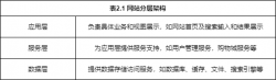 《大型网站技术架构核心原理与案例分析》读书