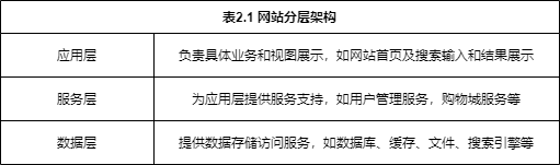 《大型网站技术架构核心原理与案例分析》读书笔记（二） 