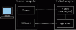 本地显示Linux服务器的GUI程序 