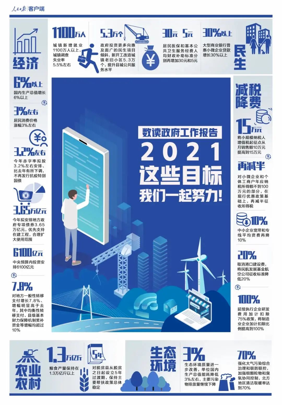 数读政府工作报告！为教育划了哪些重点？