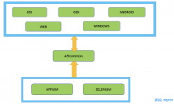 CODING DevOps 线下沙龙回顾二：SDK 测试最佳实践 