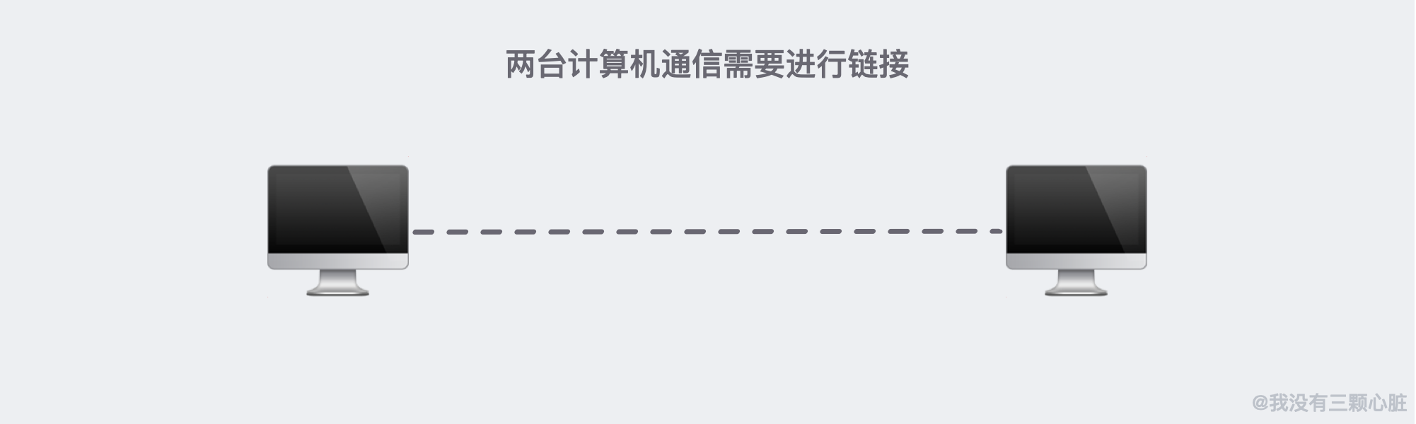 28张图解 | 互联网究竟是「如何连接，如何进行通信」的？ 