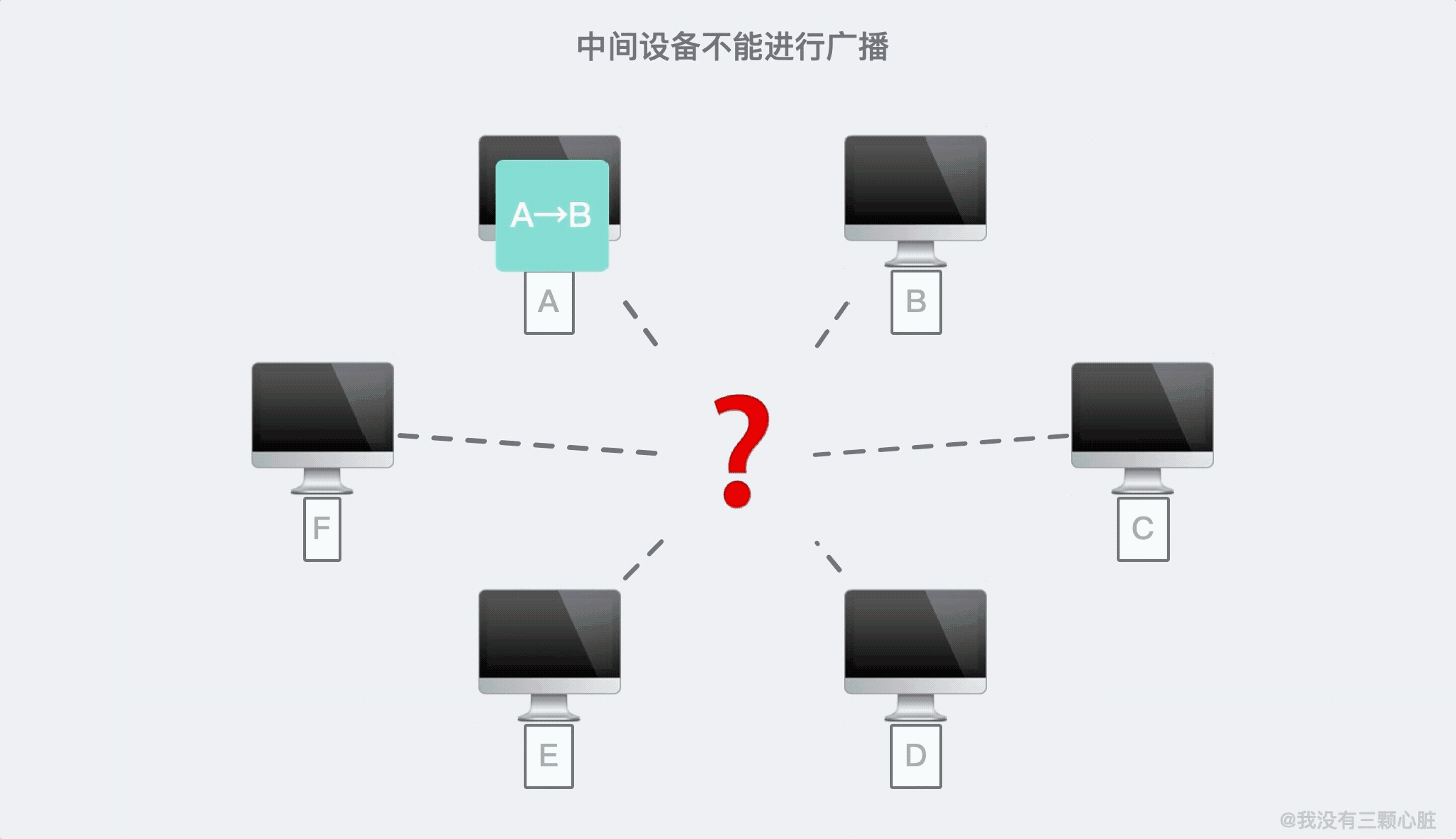 28张图解 | 互联网究竟是「如何连接，如何进行通信」的？ 