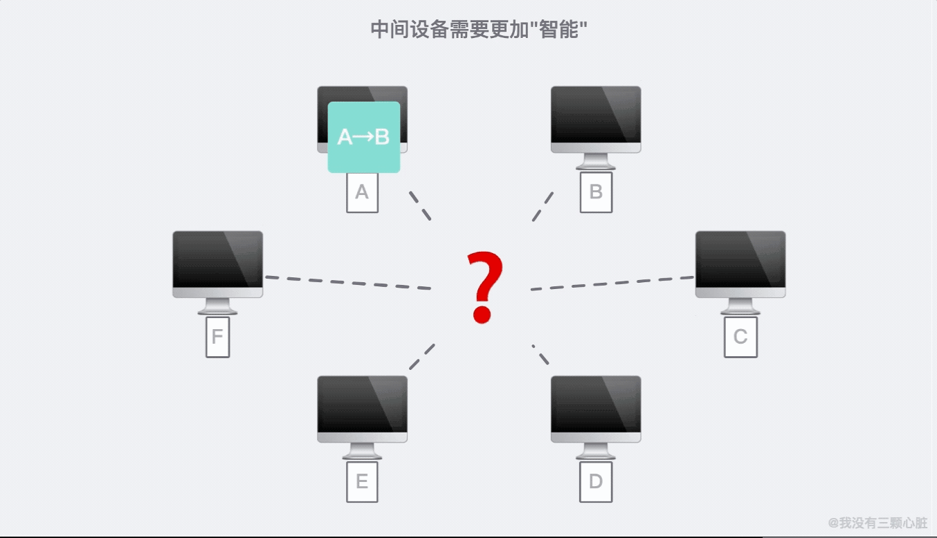 28张图解 | 互联网究竟是「如何连接，如何进行通信」的？ 
