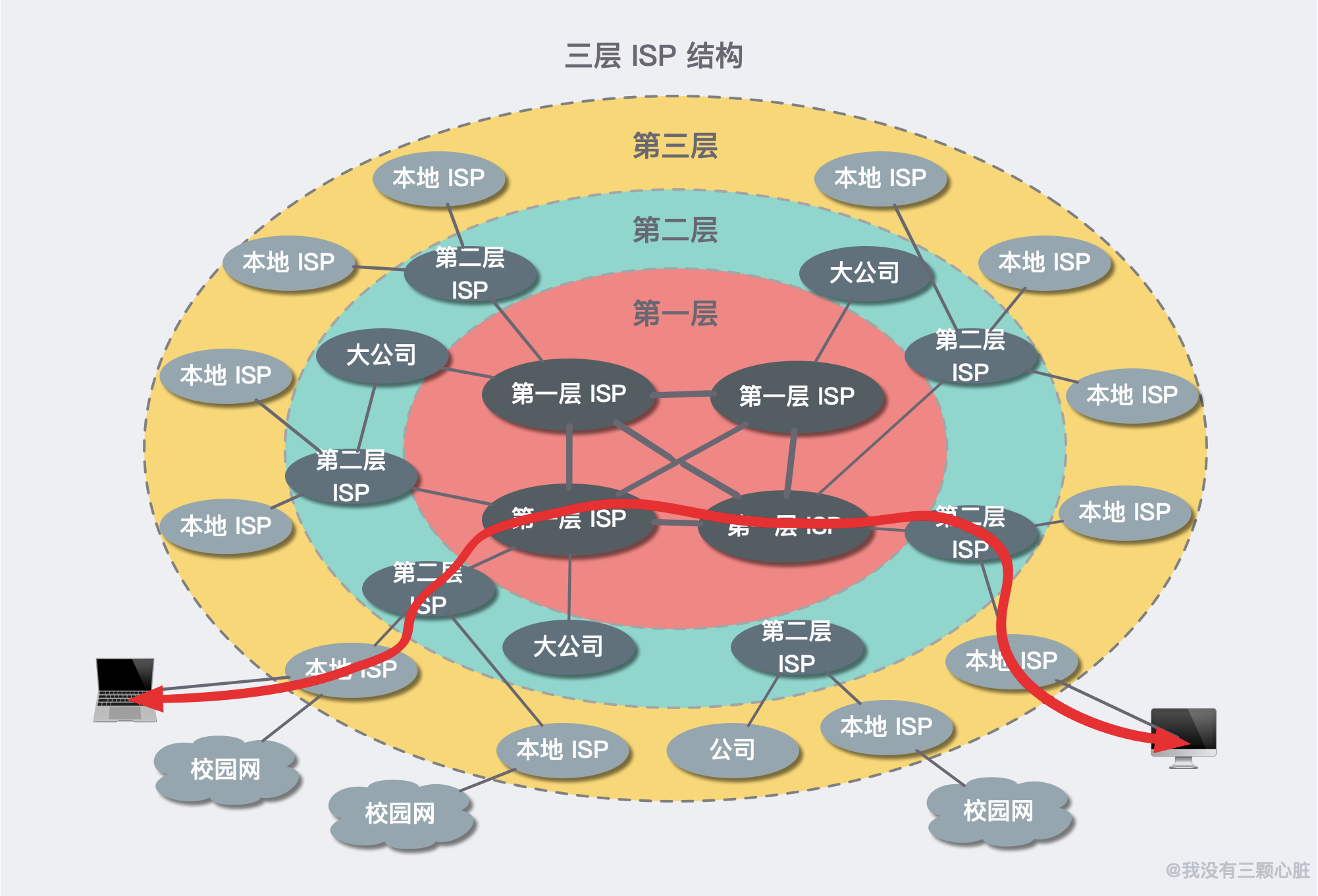 28张图解 | 互联网究竟是「如何连接，如何进行通信」的？ 