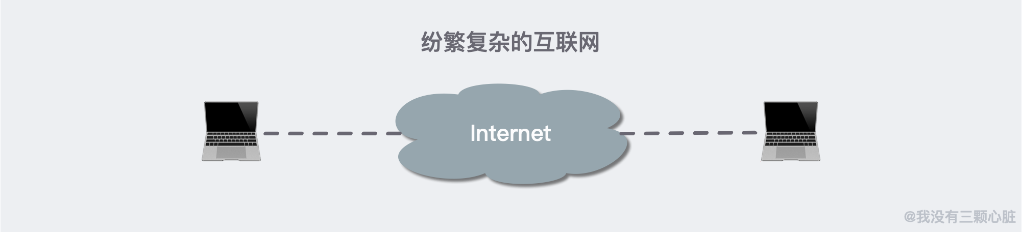 28张图解 | 互联网究竟是「如何连接，如何进行通信」的？ 