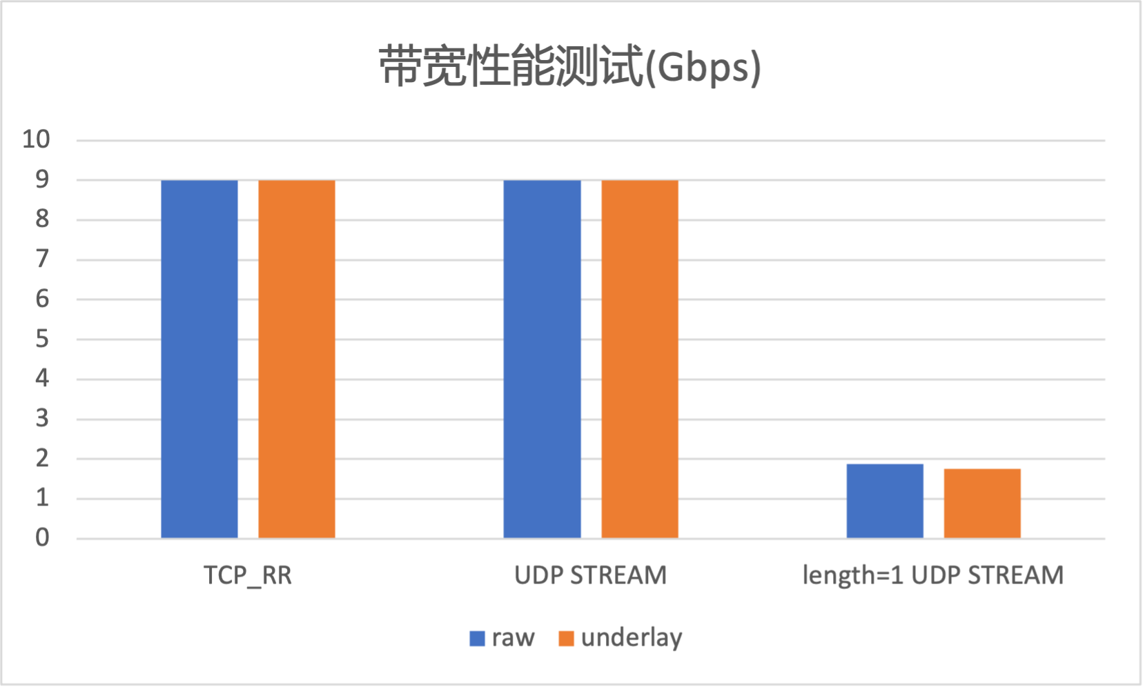 腾讯云TKE-基于 Cilium 统一混合云容器网络（下） 