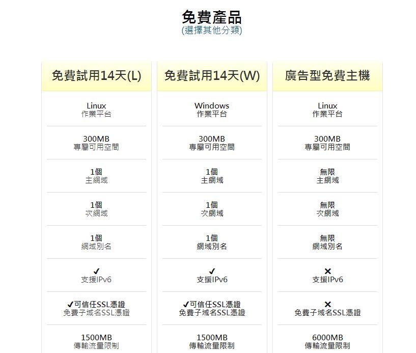 100HUB 免费IIJ线路日本虚拟主机，大陆优化线路