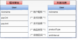 设计模式（三）：生成器模式 