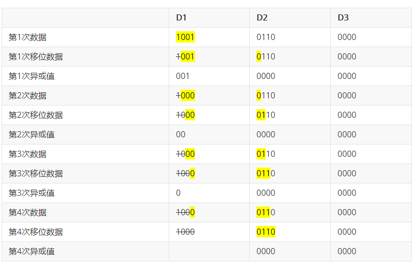 crc_handle_item_xor_table.png