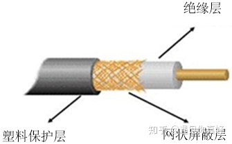 网络传输介质 