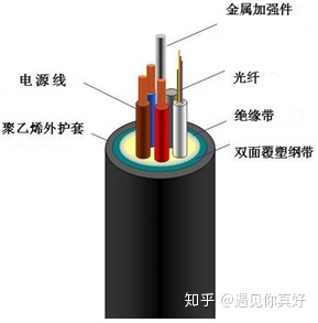 网络传输介质 