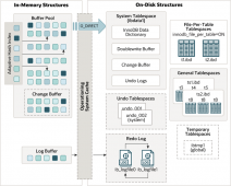 MySQL(3)-日志 