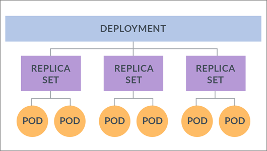 Deploy-Replica-Pod