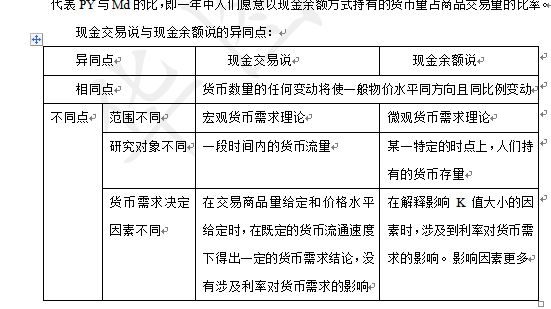 2021中国人民银行考试金融题——天若有情天亦老,答案都在书里找