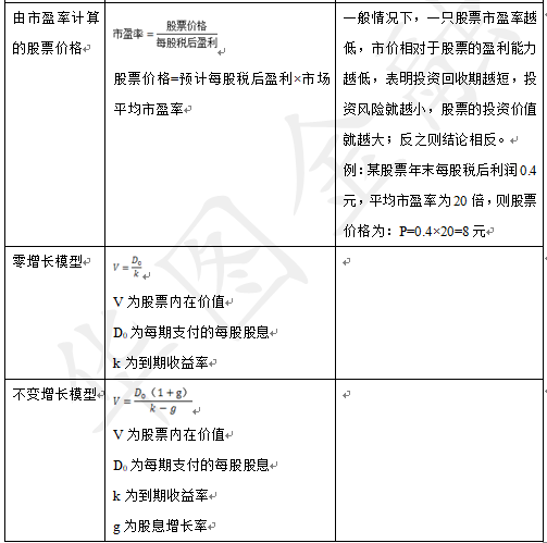 2021中国人民银行考试金融题——天若有情天亦老,答案都在书里找