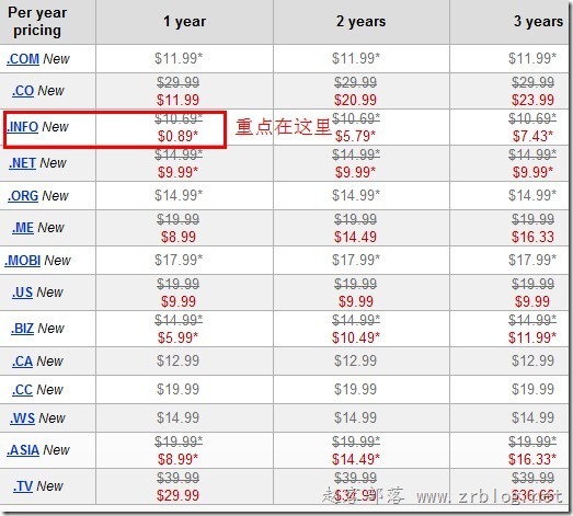 Godaddy最新优惠：info注册首年$0.89