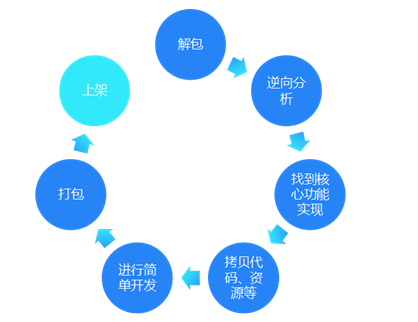 知物由学 | 见招拆招，Android应用破解及防护秘籍 