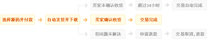 狙击黑客攻防技术宝典 见招拆招黑客技术