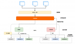 JVM笔记 -- JVM经历了什么？ 