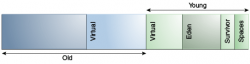 ☕【JVM技术指南】「JVM总结笔记」Java虚拟机垃圾