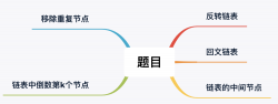 链表算法题二，还原题目，用debug调试搞懂每一道