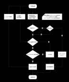 基于HTTP浏览器缓存机制全面解析
