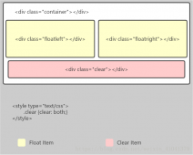 HTML clearfix清除浮动讲解
