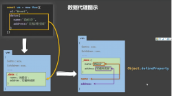 数据代理与事件