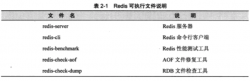 Redis 入门之基础 