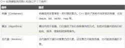 C++标准库 