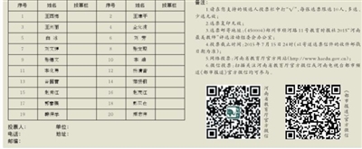 请为您心目中的2015“河南最美教师”投上一票