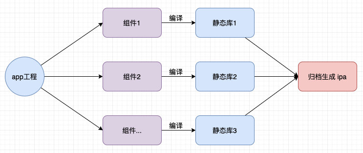 我是如何晋升专家岗的 