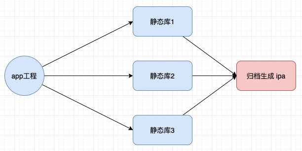 我是如何晋升专家岗的 