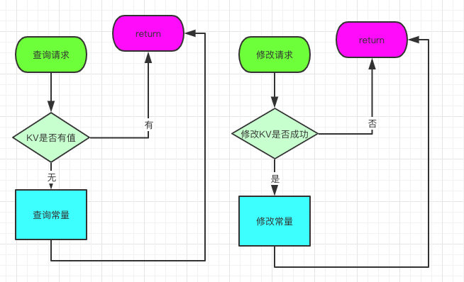 程序员写了一个新手都写不出的低级bug，被骂惨了。 