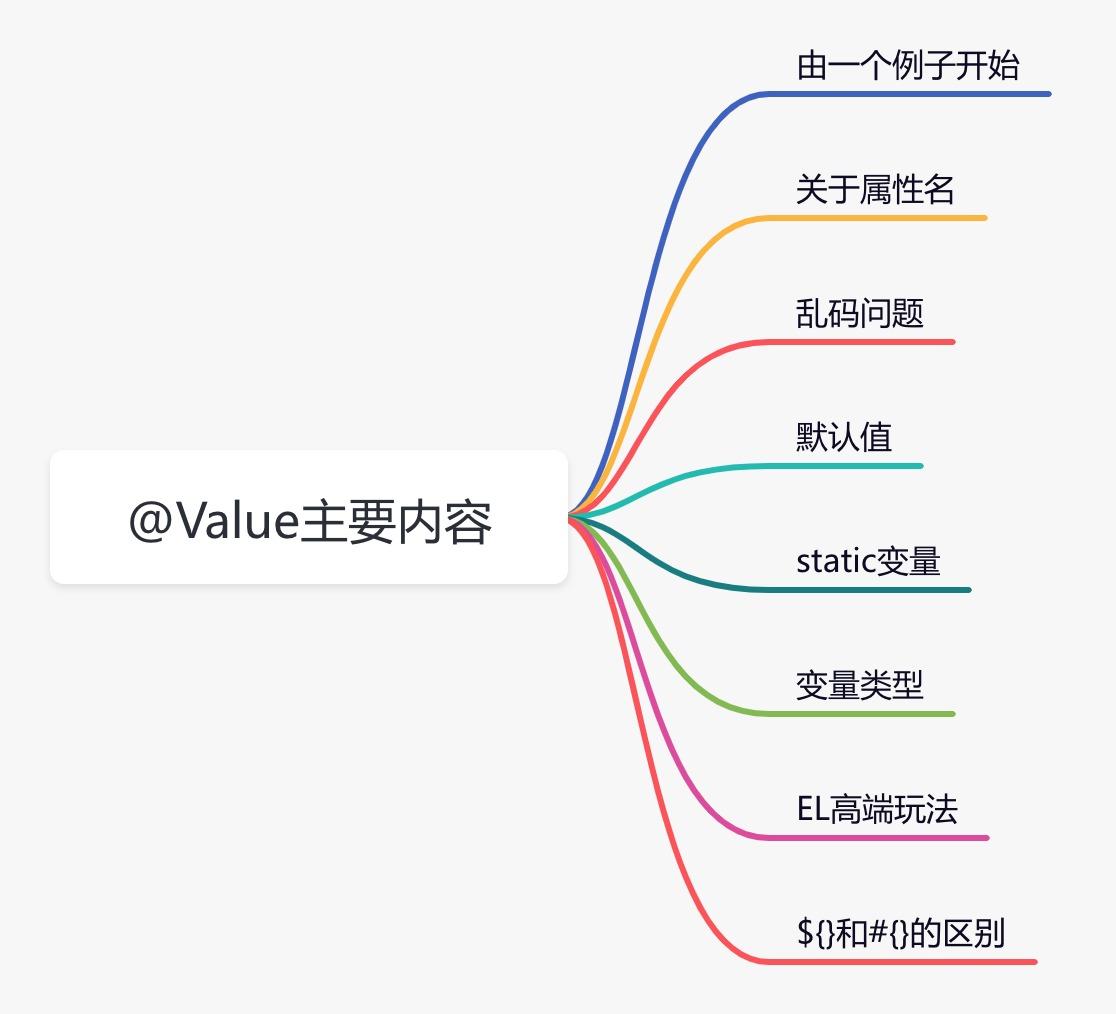 @Value竟然能玩出这么多花样 