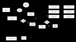 【分布式锁】01-使用Redisson实现可重入分布式锁原