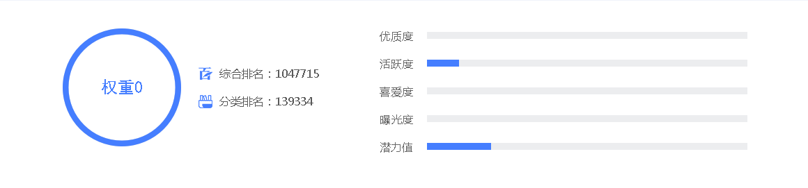 “老鸦柿�老鸦迷”百家号社会领域收入排名，做自媒体月收入有多少