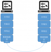 Docker单机网络上 