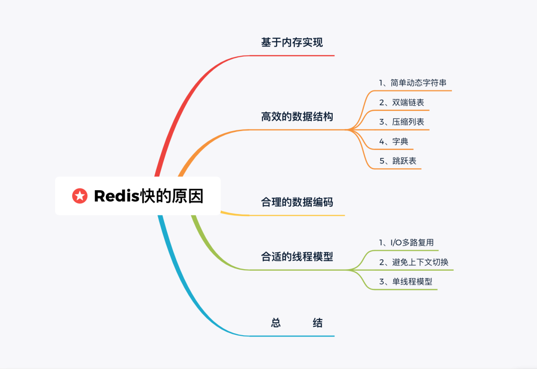 硬核！15张图解Redis为什么这么快 