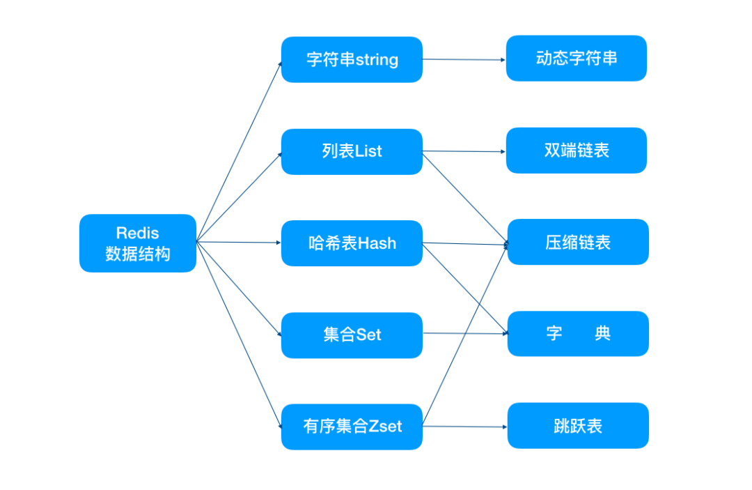 硬核！15张图解Redis为什么这么快 