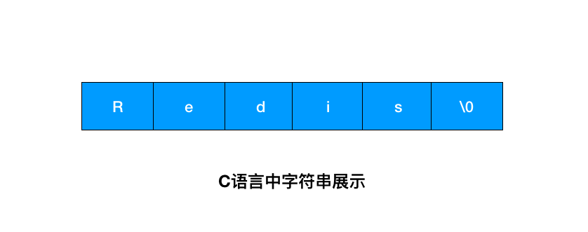 硬核！15张图解Redis为什么这么快 